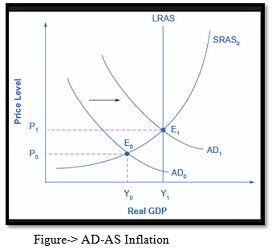 Microeconomics and Macroeconomics Assignment2.png